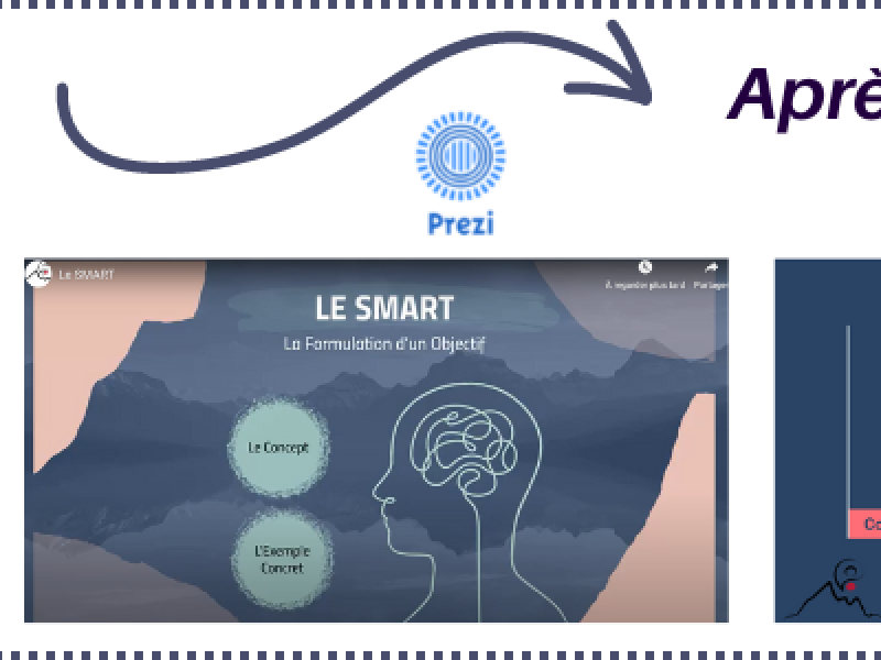 Prezi/Genially
