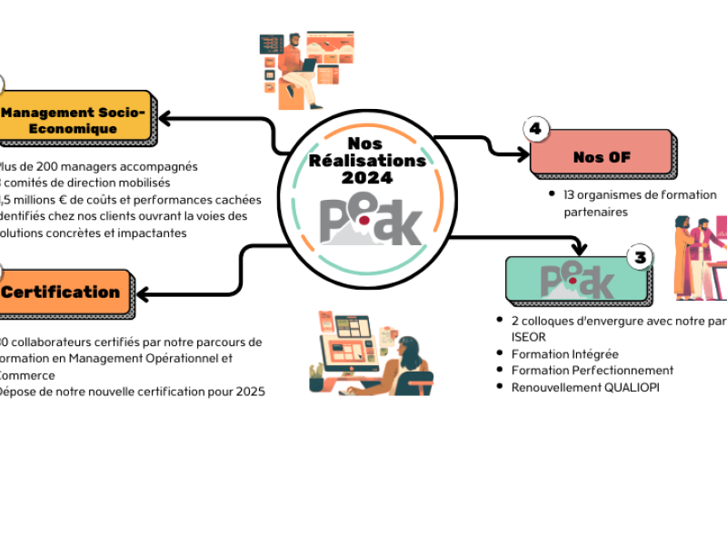 CARTE MENTALE